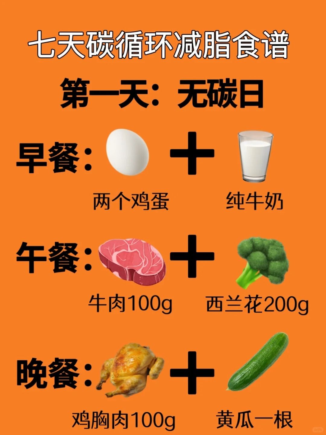 2.0版碳水循环来了！仅仅用两周掉肉14斤！ 2