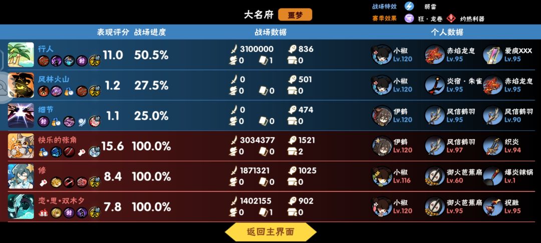 33队友 2