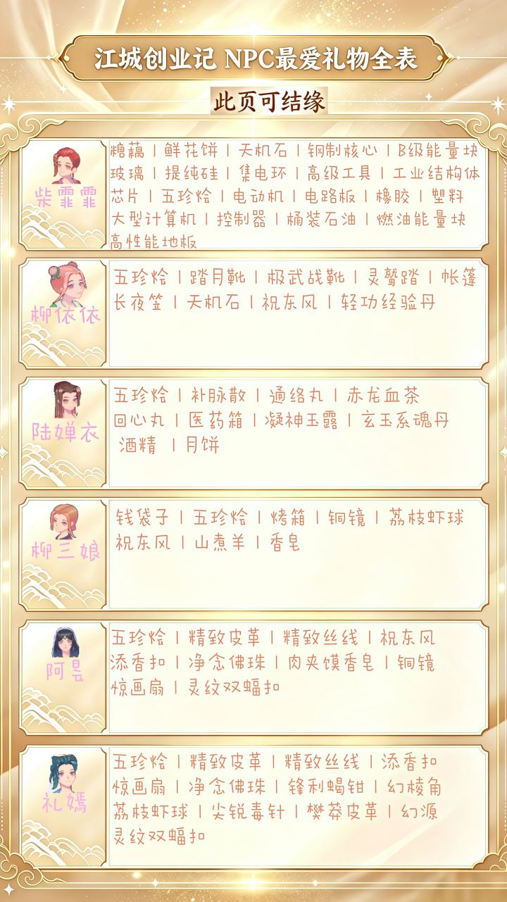 采集点位+NPC最爱礼物+系统功能 攻略合集截图
