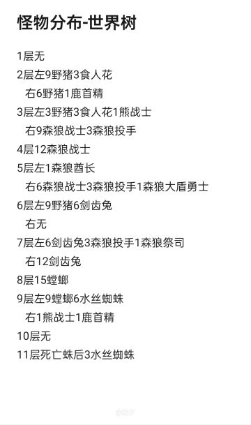 世界树-怪物分布图