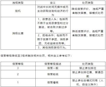 对“消极游戏行为”说不！净化游戏环境专项第24期（附部分名单）