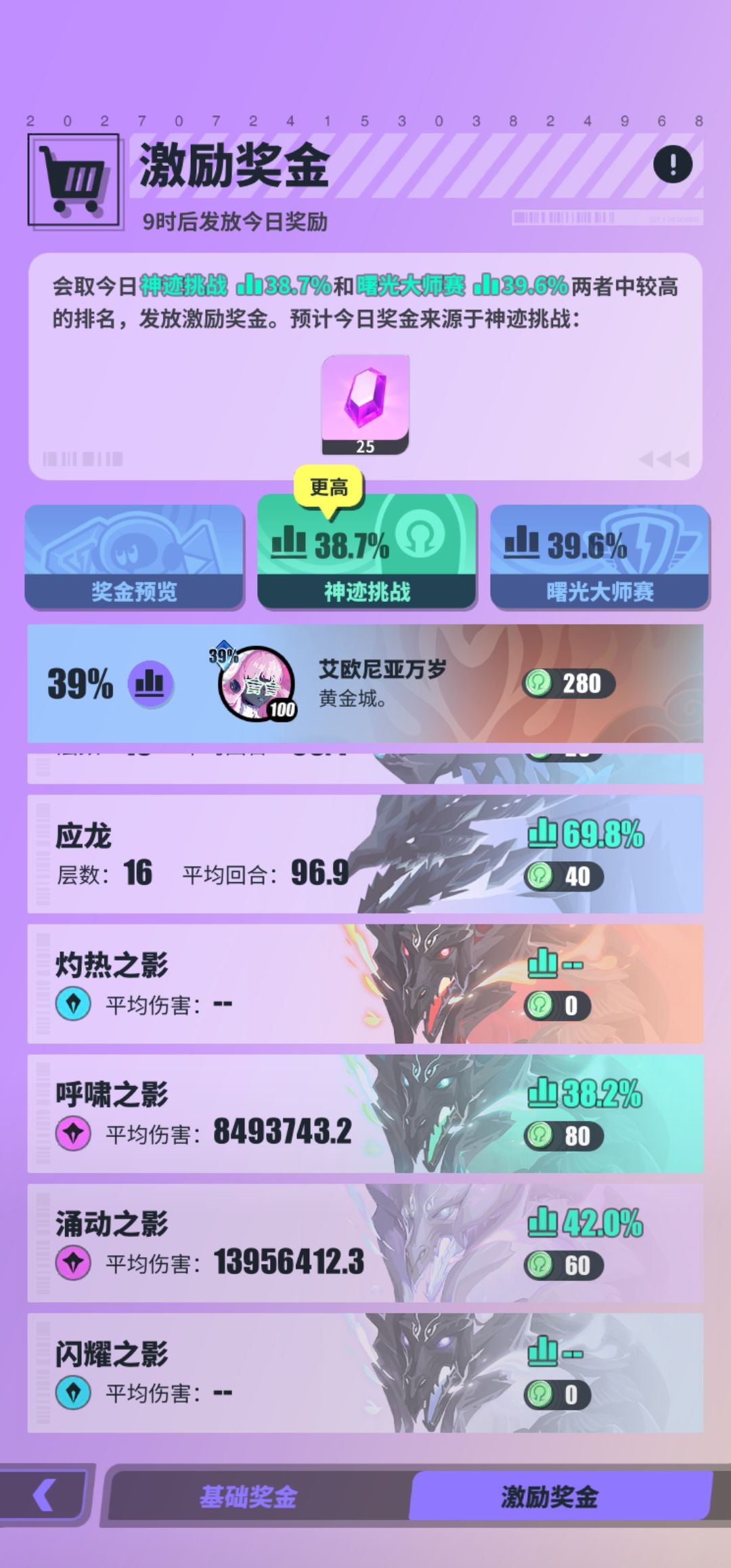 激励奖励排名 1