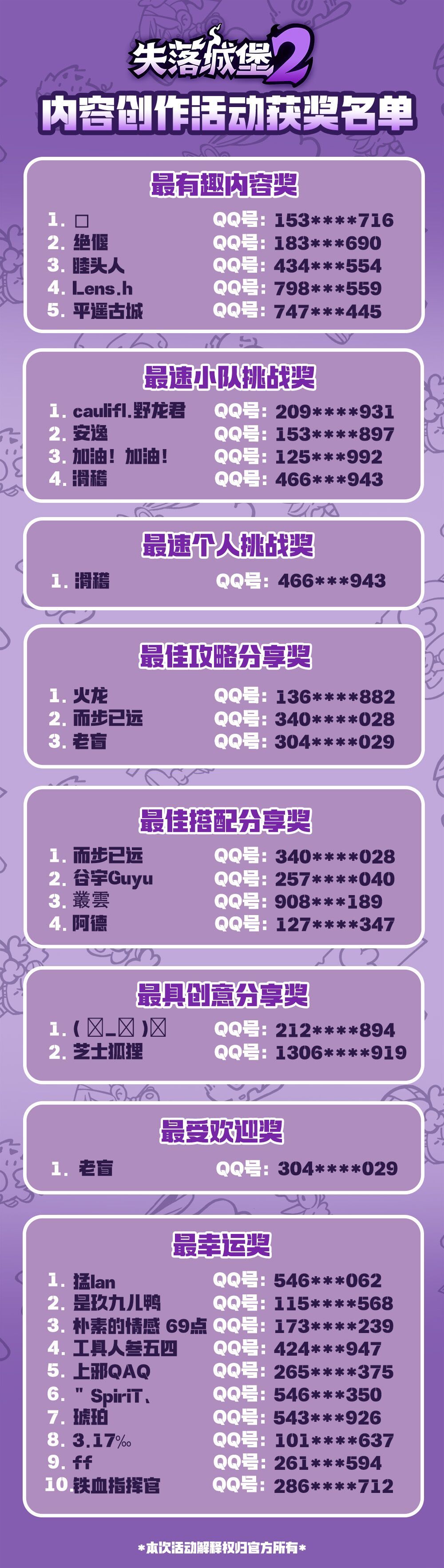 失落城堡2创作激励 1