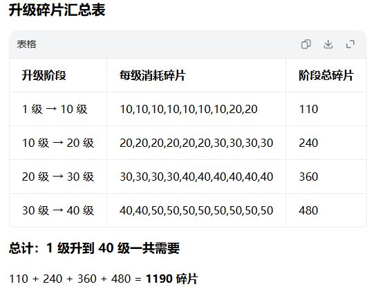 升级奇莫所需碎片数量截图