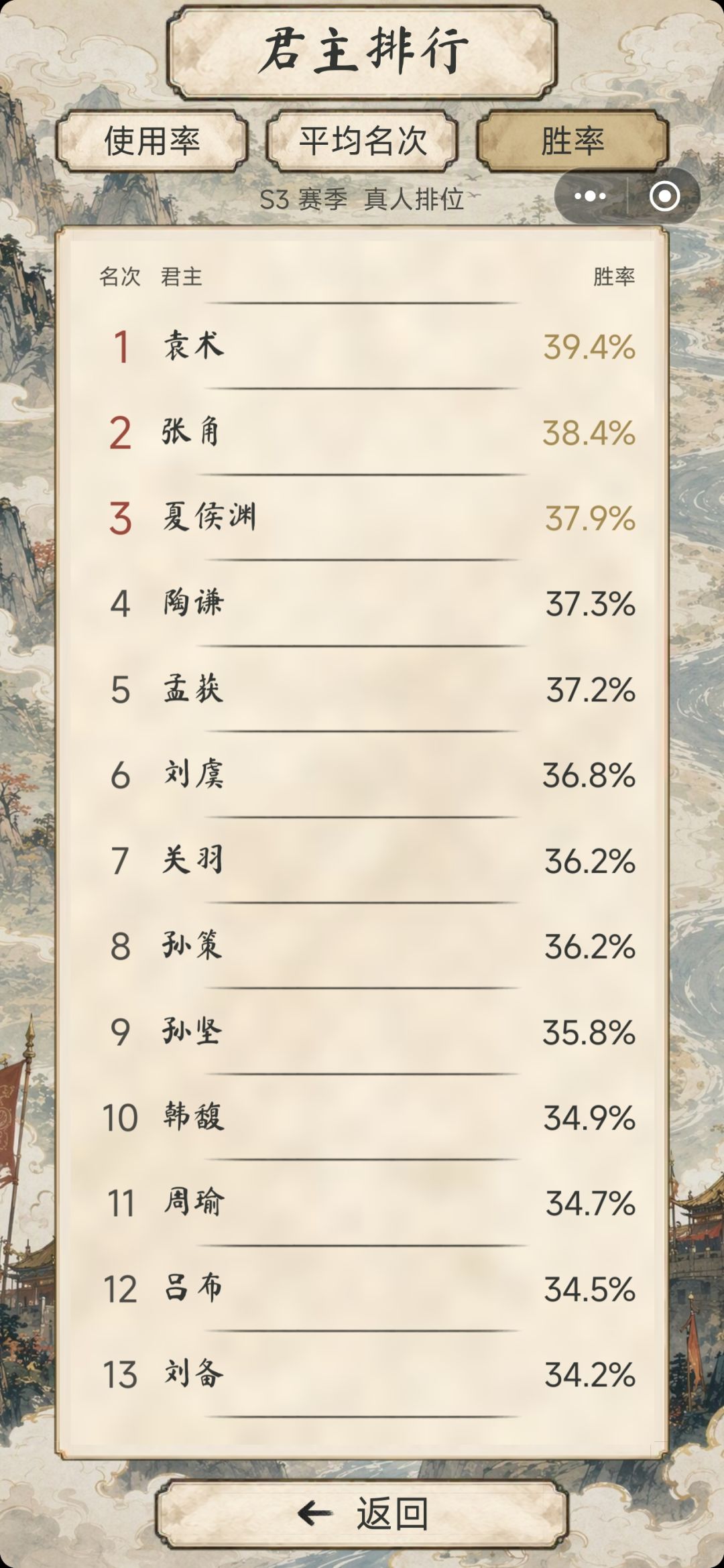 s3梯度排行来咯 7