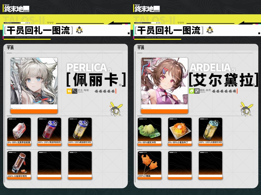 【终末地】雪凇幽梦干员回礼速查 14