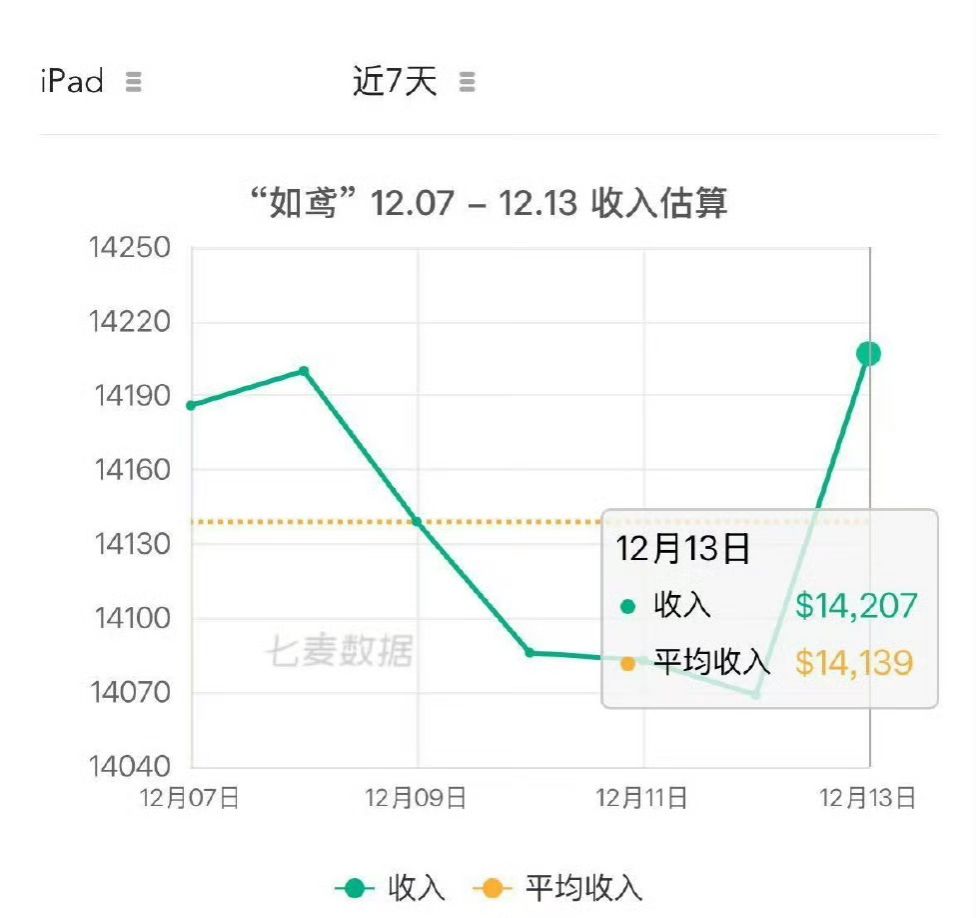 「如鸢」删除女性向标签，玩梗低俗引热搜 3