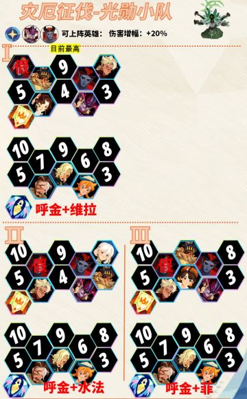 剑与远征启程丨今日攻略汇总-24.12.24