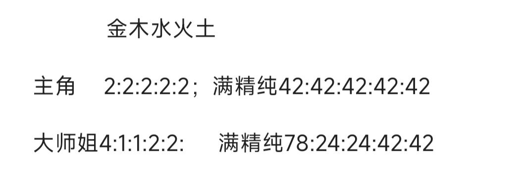 盲猜一首师尊的灵根 1