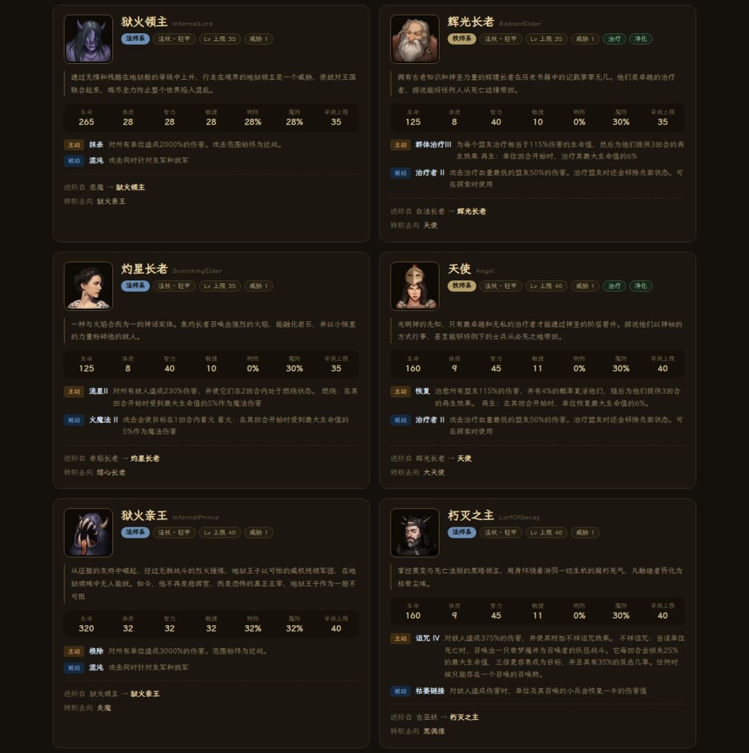 《中世纪会长》法师系谱图鉴 —— 29 职业+死灵造物 6