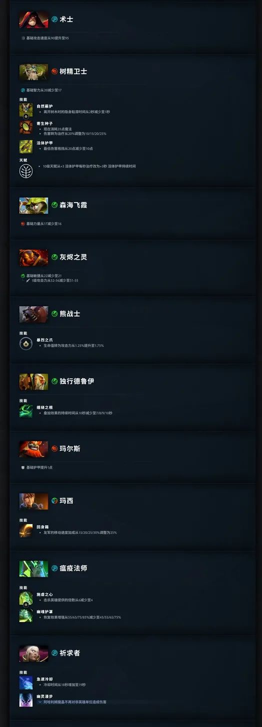 DOTA2更新7.41f版本: TI热门英雄全削弱 5