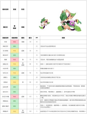 【赛尔号-启航】2023年3月29日新增精灵