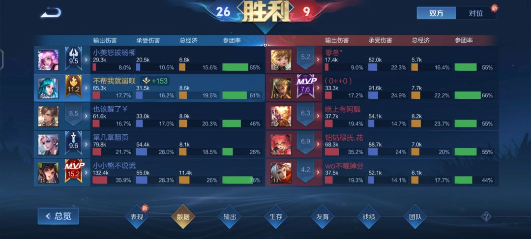 你愿意哭着输还是玩版本英雄笑着赢? 4