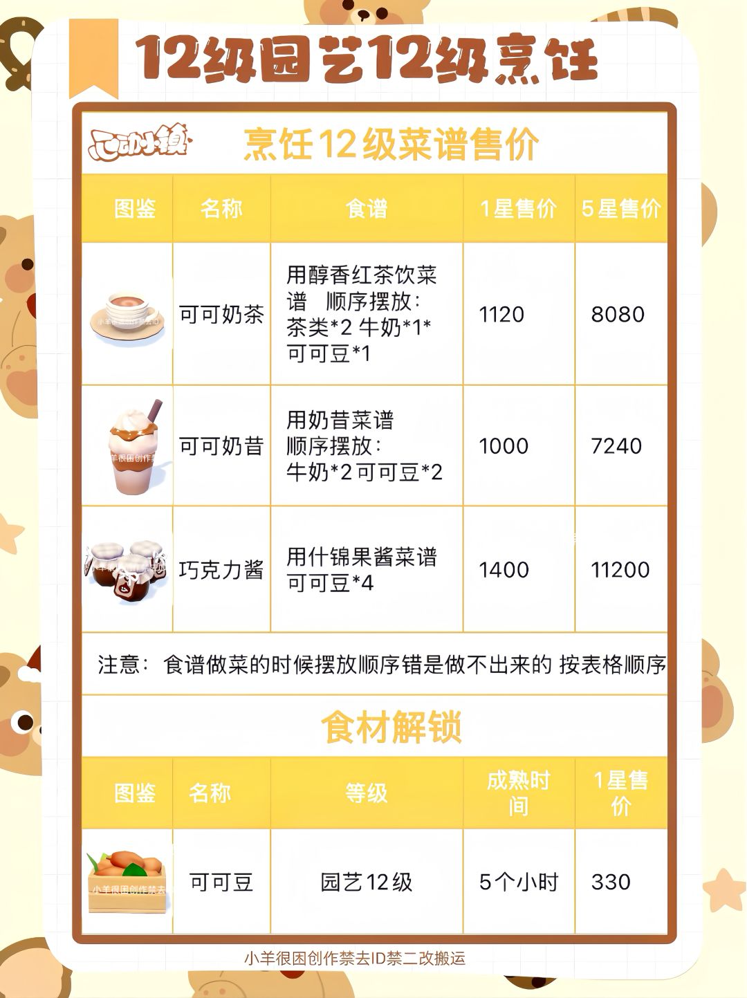 11-12级全解锁新菜谱攻略➕售价 2