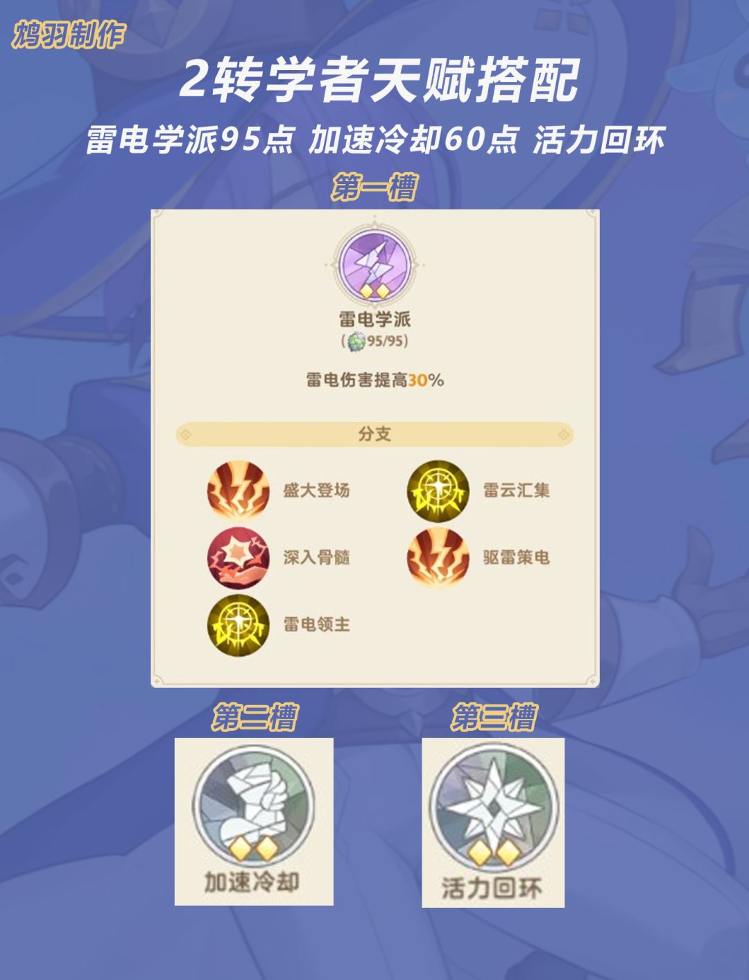 【出发吧麦芬】2转学者技能与天赋搭配推荐 2