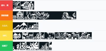 从夯到拉锐评元气各村爽度