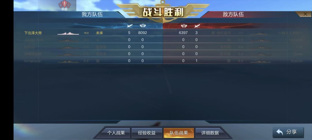 孩子们 2
