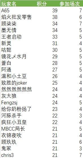 2024年1月18日群友赛结果公布👑