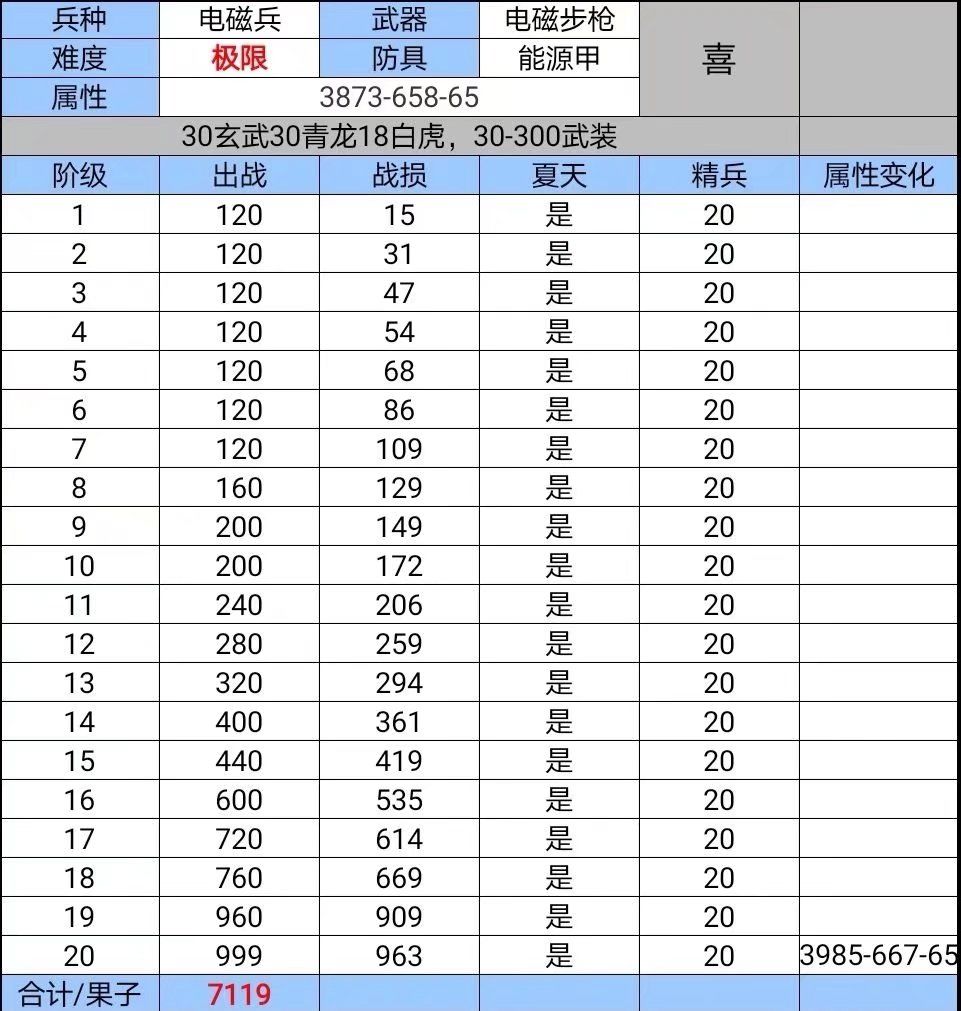 从群里搬来的攻略(兵种极限) 3