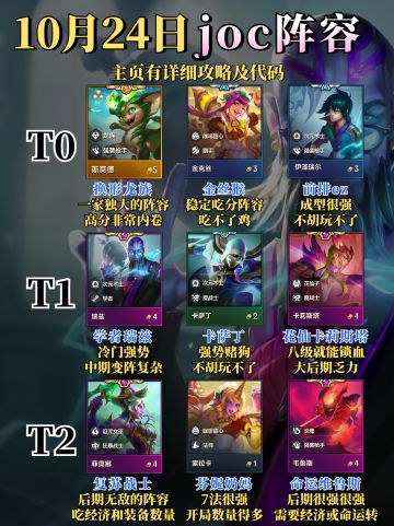 10月24日更新后阵容榜单
