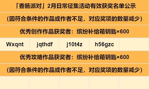 【2月】日常征集活动获奖名单截图