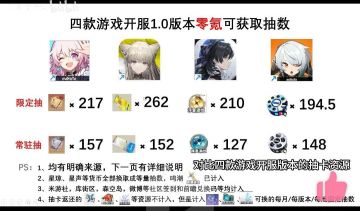 终末地1.0资源汇总（转）