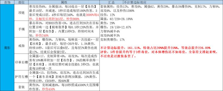 【晶核】紧急避坑，在铭文没有弄的差不多前千万别换装备截图