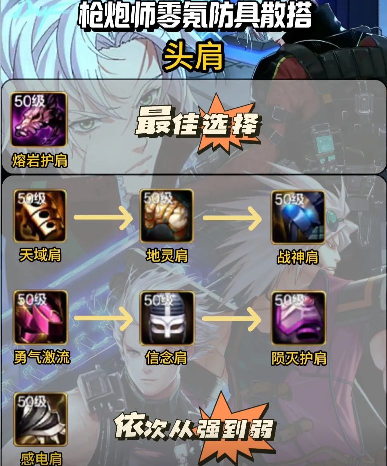 DNF手游（枪炮师平民装备散搭）截图
