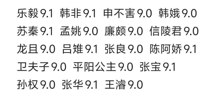 盘点名将杀所有9分以上评分的角色截图