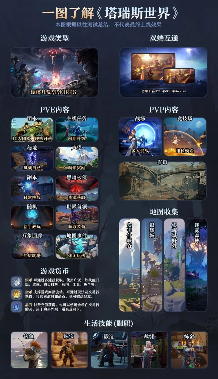 《三月新游-塔瑞斯MMORPG》截图