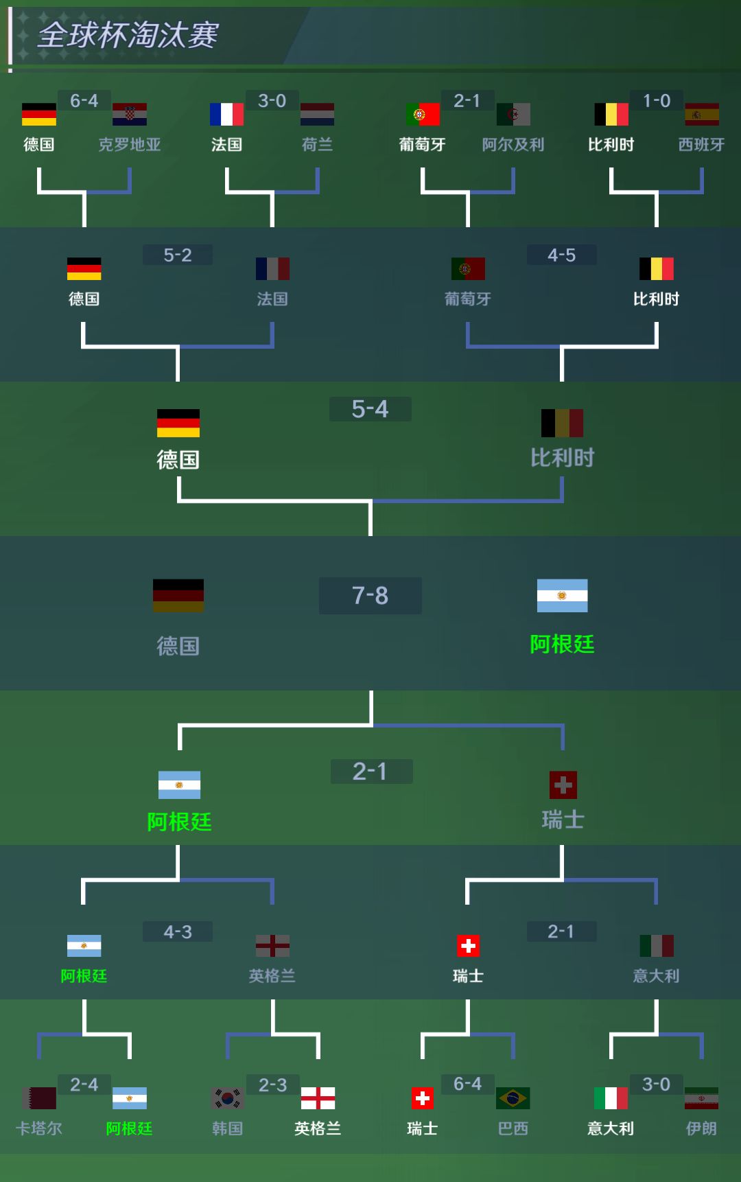 🇩🇪连赢三场点球大战结果点球输给🇦🇷 1