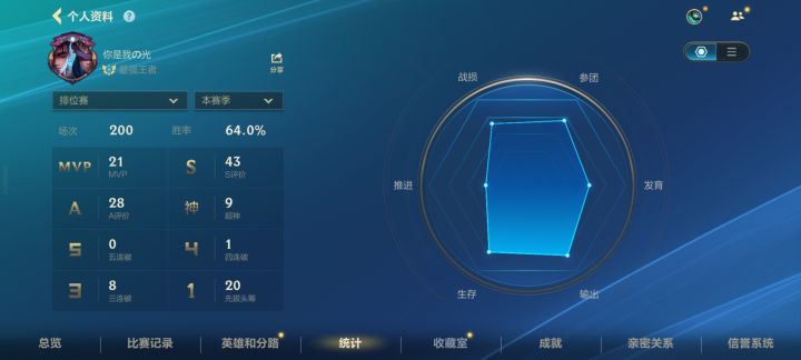 大佬们，用什么英雄能上百星啊截图