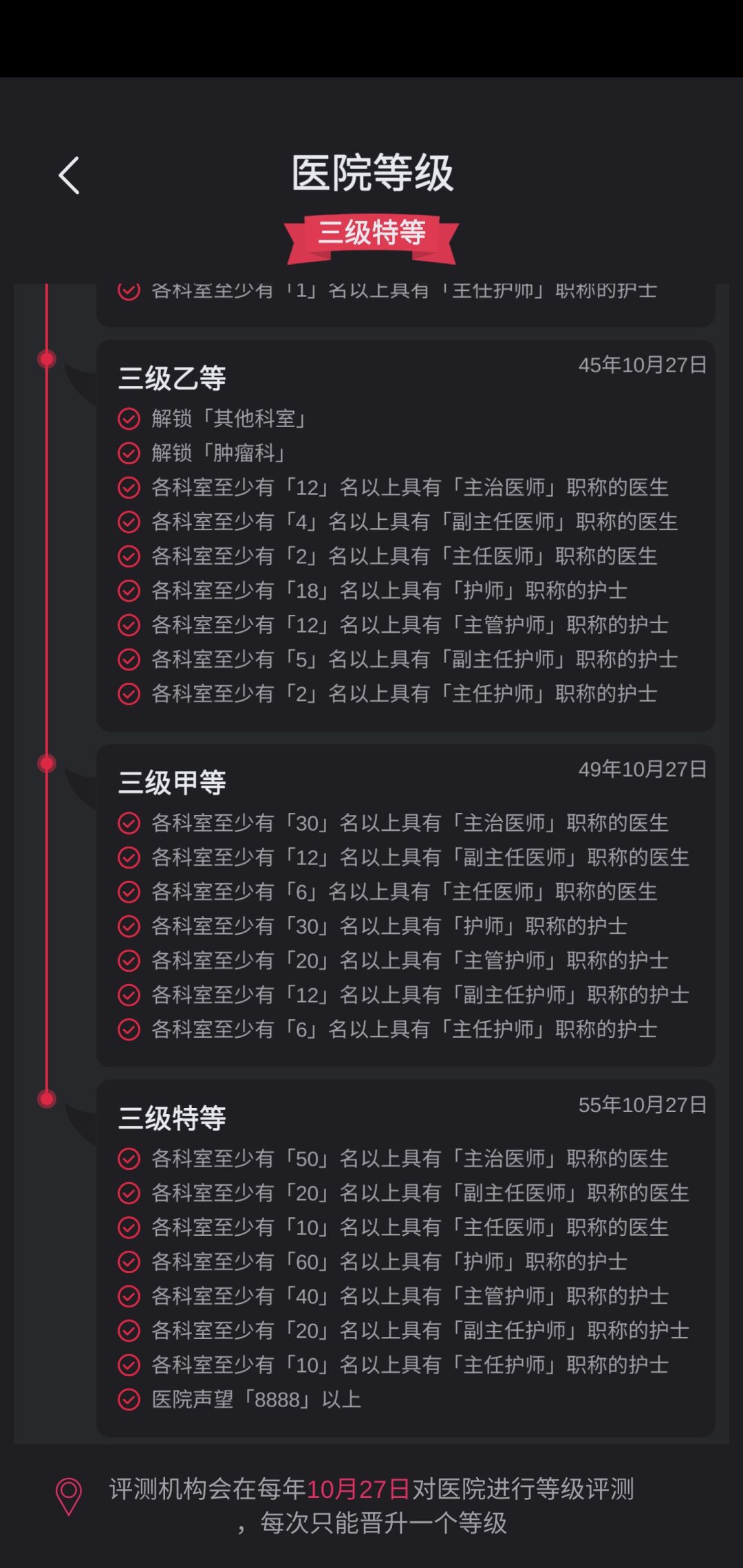 目标达成 2