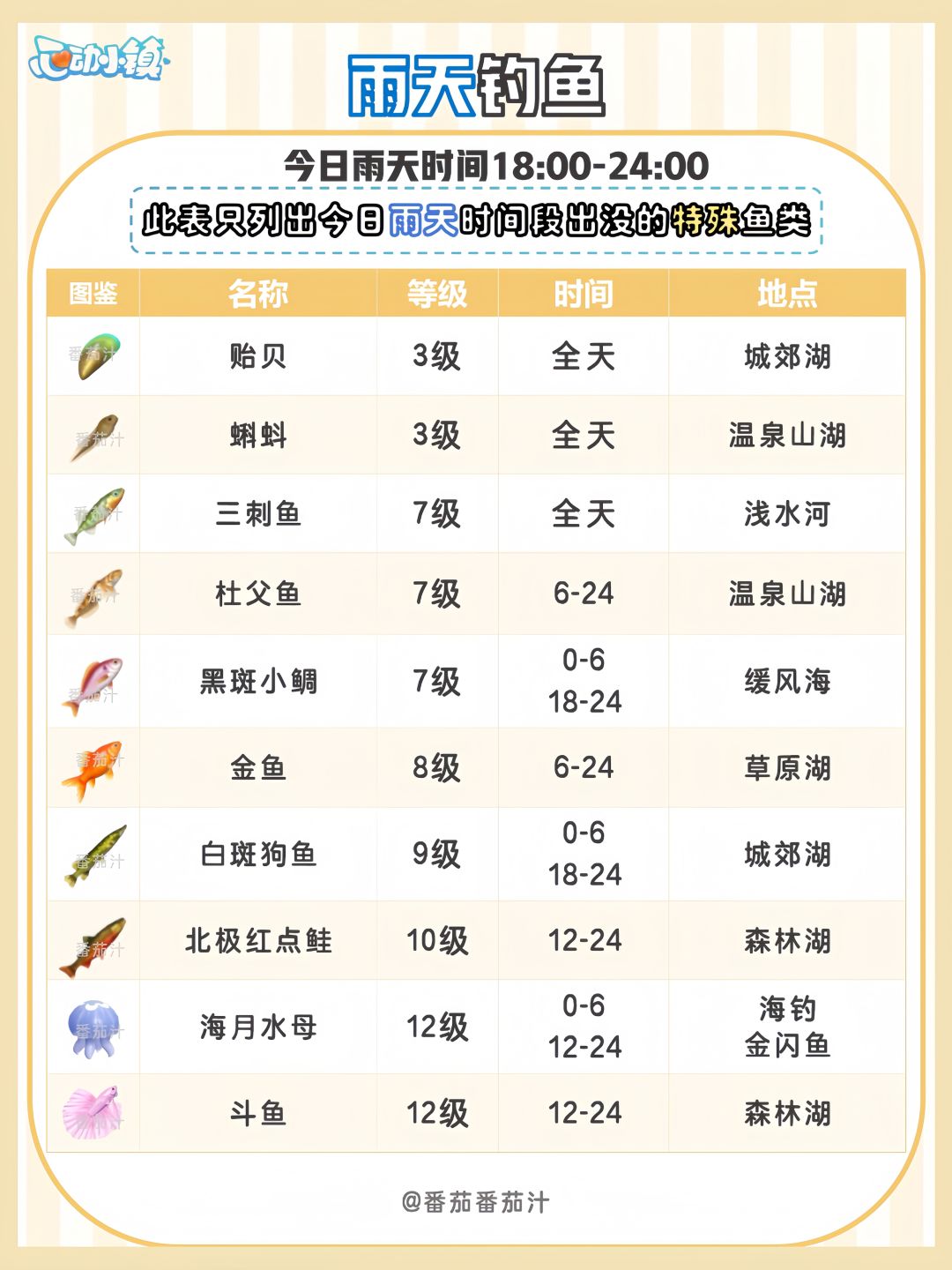 9月2日 下雨天必做攻略 4