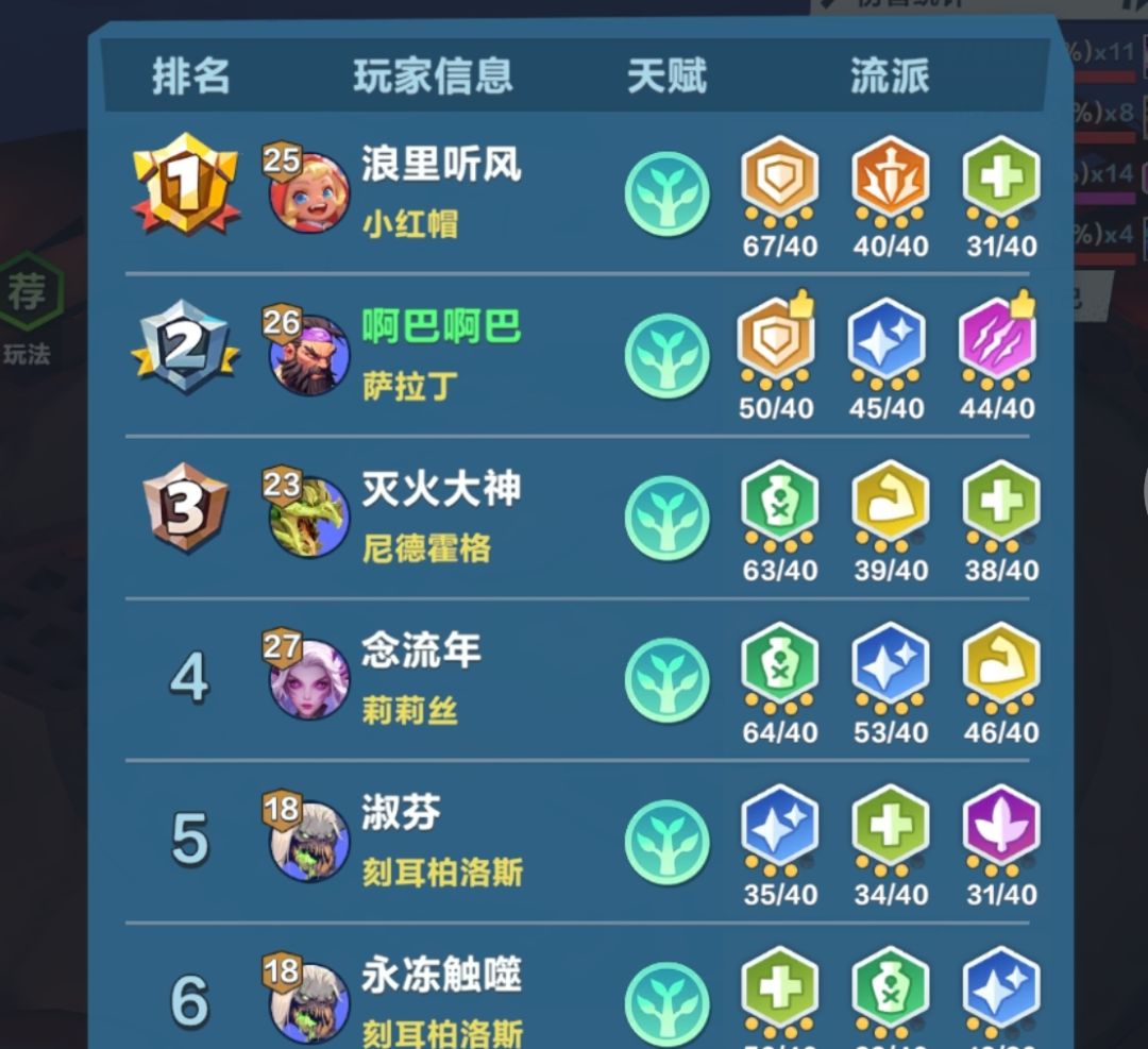 在我T0面前,你的10金像个小丑 2