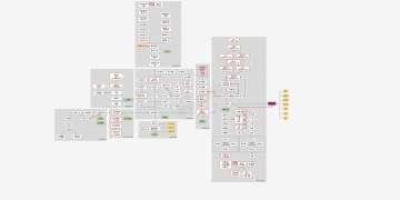 关于新人开局和各职业介绍