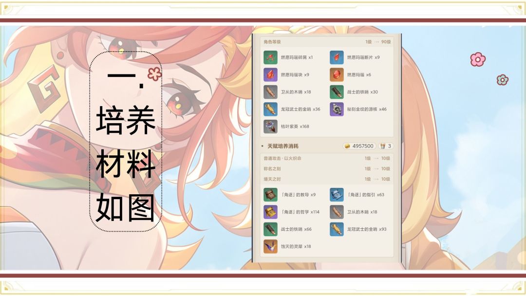 【V5.3攻略】焚夜以炎——玛薇卡角色攻略截图