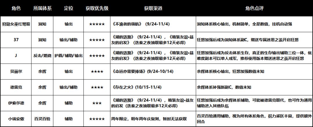 4.0巡游版本萌新入坑组队指南 2