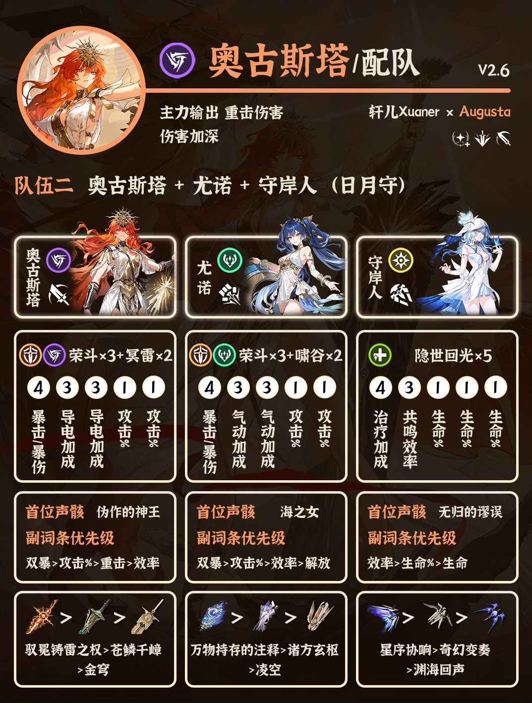 鸣潮配队 | V2.6奥古斯塔配队详解 2