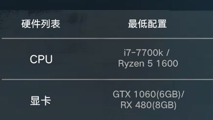 圆形芯片型号暂未获得兼容性支持 3