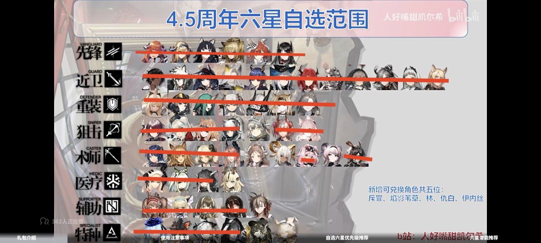 请问小羊和苇草换哪个好点?这些没精二的哪些更值得去练? 1