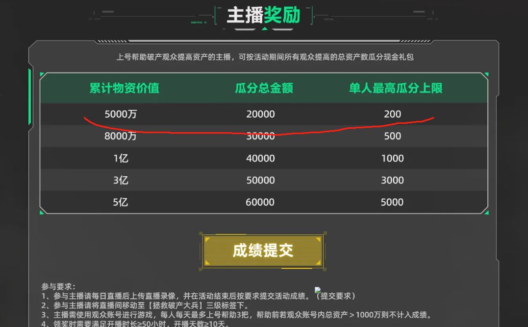 这个带人条件给我们玩家多好 1