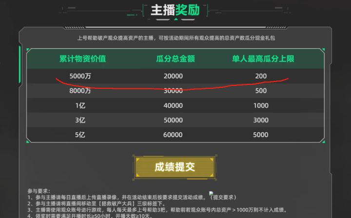 这个带人条件给我们玩家多好截图