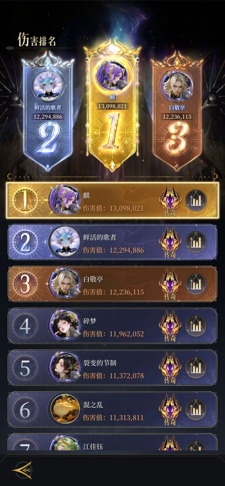 第一次拿第一，纪念一下～(￣▽￣～)~截图