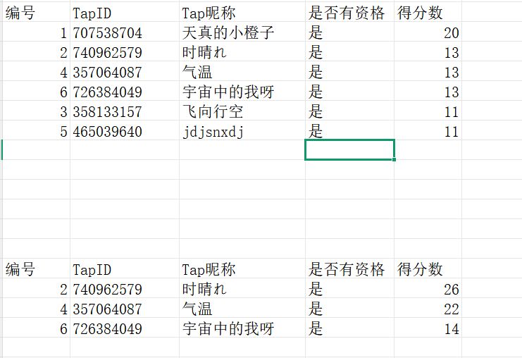【已开奖】发现50粉啦，抽抽奖 2