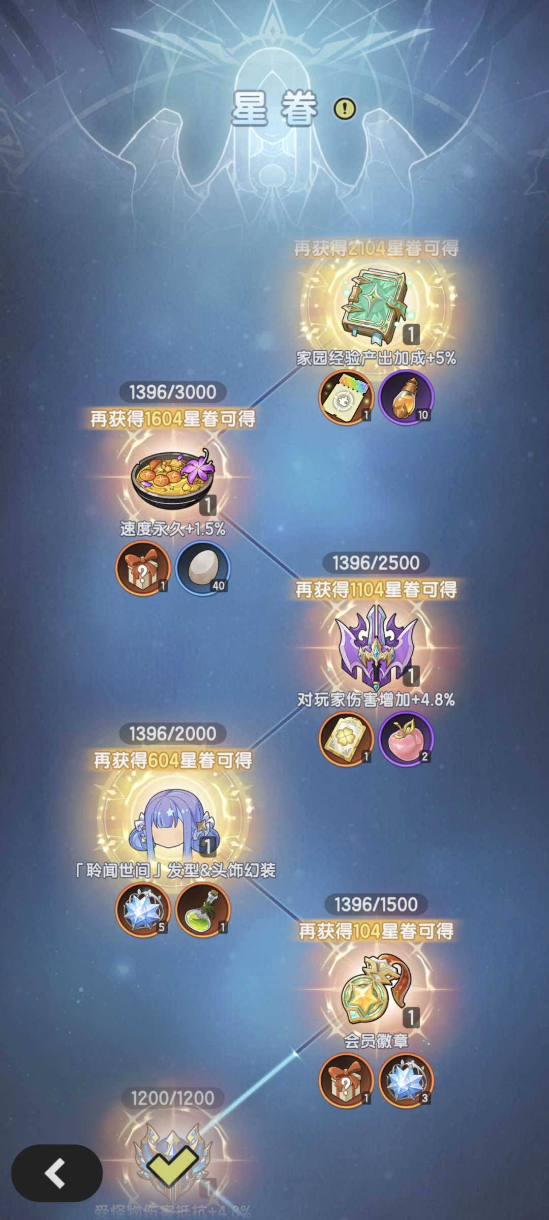 游戏里面氪了一千多才知道官网有活动 2