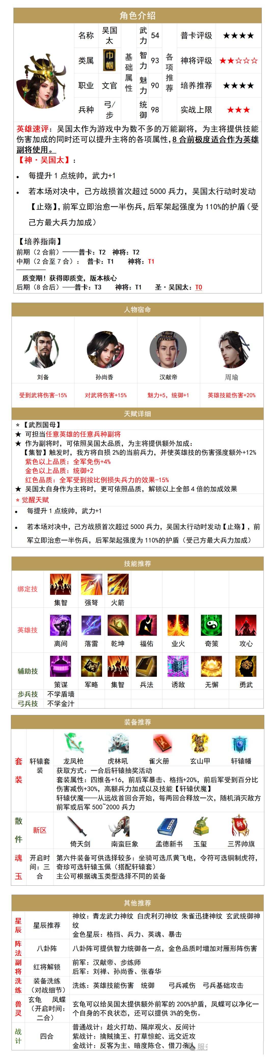 【英雄攻略】玩法大师说吴国太，大佬必看截图