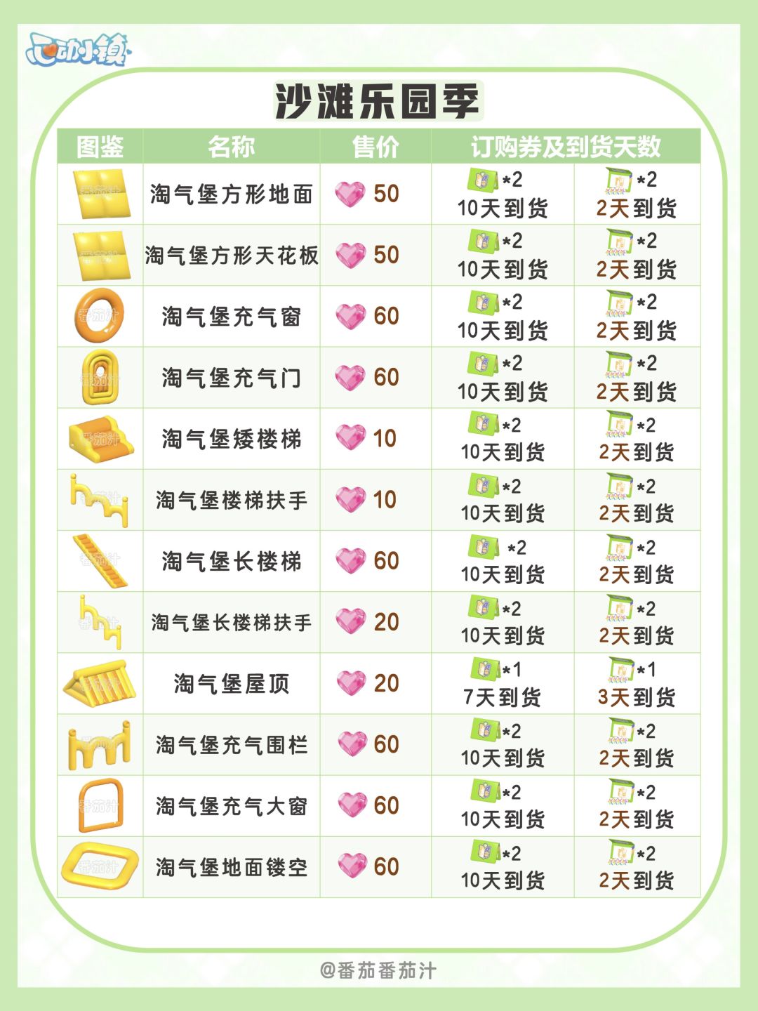 心动小镇 潮流季手册物品 返场价格 3