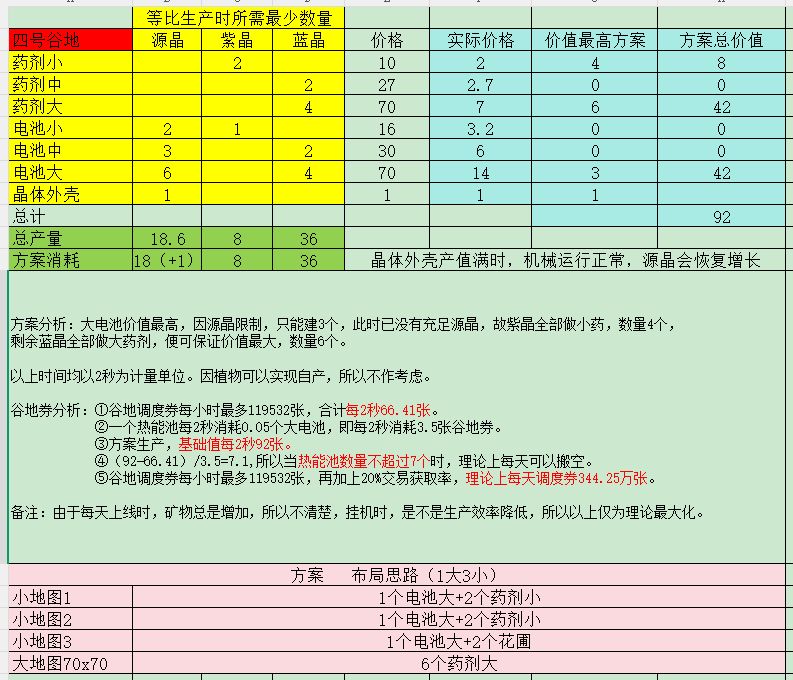 四号谷地基建 毕业版蓝图(简单明了) 2