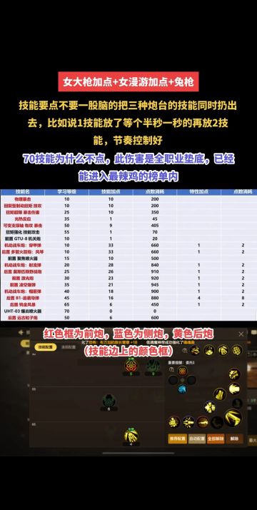 女漫游加点+女大枪加点细节教学+兔枪获取